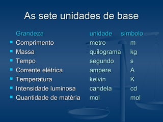 As sete unidades de baseAs sete unidades de base
GrandezaGrandeza unidade símbolounidade símbolo
 ComprimentoComprimento metrometro mm
 MassaMassa quilogramaquilograma kgkg
 TempoTempo segundosegundo ss
 Corrente elétricaCorrente elétrica ampereampere AA
 TemperaturaTemperatura kelvinkelvin KK
 Intensidade luminosaIntensidade luminosa candelacandela cdcd
 Quantidade de matériaQuantidade de matéria molmol molmol
 