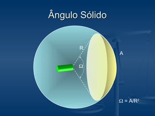 Ângulo SólidoÂngulo Sólido
R
A
Ω = A/R2
Ω
 