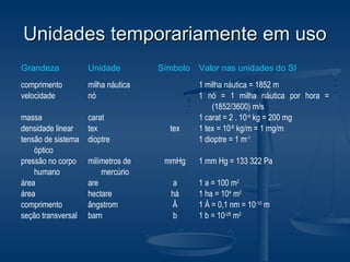 Unidades temporariamente em usoUnidades temporariamente em uso
Grandeza Unidade Símbolo Valor nas unidades do SI
comprimento
velocidade
massa
densidade linear
tensão de sistema
óptico
pressão no corpo
humano
área
área
comprimento
seção transversal
milha náutica
nó
carat
tex
dioptre
milímetros de
mercúrio
are
hectare
ângstrom
barn
tex
mmHg
a
há
Å
b
1 milha náutica = 1852 m
1 nó = 1 milha náutica por hora =
(1852/3600) m/s
1 carat = 2 . 10-4
kg = 200 mg
1 tex = 10-6
kg/m = 1 mg/m
1 dioptre = 1 m-1
1 mm Hg = 133 322 Pa
1 a = 100 m2
1 ha = 104
m2
1 Å = 0,1 nm = 10-10
m
1 b = 10-28
m2
 