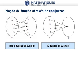 Não é função de A em B É função de A em B
Noção de função através de conjuntos
 