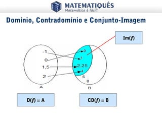 Im(f)
D(f) = A CD(f) = B
Domínio, Contradomínio e Conjunto-Imagem
 