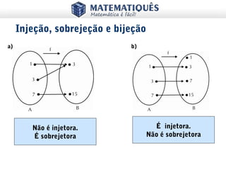 Não é injetora.
É sobrejetora
É injetora.
Não é sobrejetora
Injeção, sobrejeção e bijeção
a) b)
 