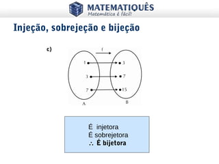 É injetora
É sobrejetora
∴ É bijetora
Injeção, sobrejeção e bijeção
c)
 