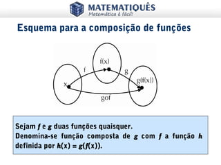 Sejam f e g duas funções quaisquer.
Denomina-se função composta de g com f a função h
definida por h(x) = g(f(x)).
Esquema para a composição de funções
 