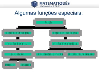 Algumas funções especiais:
c re s c e n te d e c re s c e n te
q u e p o d e s e r
o g rá fic o é u m a re ta
fu n ç ã o d o p rim e iro g ra u
c o m c o n c a v id a d e p a ra c im a c o m c o n c a v id a d e p a ra b a ix o
o g rá fic o é u m a p a rá b o la
fu n ç ã o d o s e g u n d o g ra u
F u n ç õ e s
 
