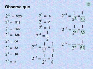 Observe que 
 10 2 
 92 
 82 
 72 
 6 2 
 5 2 
 4 2 
 3 2 
 2 2 
 12 
 02 
1 
2 
2 1   
1 
4 
1 
2    
2 2 
2 
1 
8 
1 
3    
2 3 
2 
1 
1 
2 4    
2 
1024 
512 
256 
128 
64 
32 
16 
8 
4 
2 
1 
4 16 
1 
1 
2 5    
2 
5 32 
1 
1 
2 6    
2 
6 64 
 