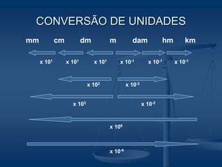 Unidades de Medida | PPT