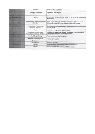 Doc mcd médicaments et grossesse