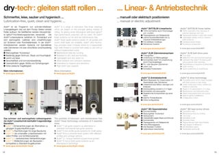 dry-tech : gleiten statt rollen ...

...schmiermittelfrei...
... Linear- & Antriebstechnik

Schmierfrei, leise, sauber und hygienisch ...
Lubrication-free, quiet, clean and hygienic ...

... manuell oder elektrisch positionieren
drylin®-Antriebstechnik
... manual or electric adjustment
drylin® drive technology

®

drylin® ist ein Programm von schmiermittelfreien
Lineargleitlagern das auf dem Prinzip Gleiten anstatt
Rollen aufbaut. Als Gleitflächen werden tribooptimierte iglidur®-Hochleistungspolymere verwendet. Die
drylin®-Linearsysteme verfahren im Trockenlauf und
sind wartungsfrei. Lieferbar sind Linearführungen
auf Schienen oder Rundwellenbasis. In der drylin®Antriebstechnik werden Systeme mit Spindeltrieb
oder Zahnriemen mit oder ohne Motor anschlussfertig
geliefert.
	Wartungsfreier Trockenlauf
	Beständig gegen Schmutz, Staub und Feuchtigkeit
	Leicht und leise
	Verschleißfest und korrosionsbeständig
	Unempfindlich gegen Stöße und Schwingungen
	Hohe statische Tragfähigkeit

drylin® is a range of lubrication free linear bearings
which are based on the principle gliding instead of
rolling. As gliding areas tribological optimized iglidur®
high-performance polymers will be used. All drylin®
linear systems run dry and are maintenance-free.
drylin® linear guide systems based on rail guides and
round shaft basis are available. drylin® drive technology provides linear modules driven by a trapezoidal/
high helix thread or toothed belt ready to use with or
without implemented motor.
	Maintenance-free dry-running
	Resistant to dirt, dust and humidity
	Lightweight and very quiet run
	Wear-resistant and corrosion-resistant
	Insensitive to impacts and vibrations
	High static load capacity

Mehr Informationen:
www.igus.de/drylin

More information:
www.igus.eu/drylin

drylin® SHT/SLW-Lineartische

100% schmierfrei durch Polymerlager
und -muttern
Trapezgewinde und Steilgewinde
Leichte Kunststoffeinheiten bis zu
massiven Edelstahllösungen
Frei wählbare Hublänge
Zahlreiches Zubehör

www.igus.de/de/drylinSHT

drylin® ZLW-Zahnriemenachsen
4 Baugrößen
Umlenkung mit Rillenkugellager
Schmierfreie drylin® W-Linearführung
durch Polymergleitlager
PU- oder Neopren-Zahnriemen
Leiser Lauf
Schnelles Positionieren

drylin® SHT/SLW linear tables

100% lubrication-free because of
polymer bearings and nuts
Trapezoidal thread or high helix thread
Lightweight plastic units to massive
steel solutions
Individual stroke length
Numerous accessories

www.igus.eu/eu/drylinSHT

drylin® ZLW belt drive axes

Four sizes
Deﬂection with grooved ball bearings
Lubricant-free drylin® W linear guide
using polymer plain bearings
Polyurethane or neoprene toothed belts
Quiet running
Quick positioning of small lloads

www.igus.de/de/drylinZLW

www.igus.eu/eu/drylinZLW

drylin® E-Antriebstechnik

drylin® E drive technology

Motor-Baukasten für Linearmodule mit
Gewindetrieb oder Zahnriemen
Linearmodul plus Motor, Leitungen und
Initiatoren
Anschlussfertig montiert in 3-4 Tagen
Schmierfrei und wartungsfrei
Abgestimmte Komponenten aus einer
Hand
Ideal für Portalaufbauten
Online konﬁgurierbar

www.igus.de/de/drylinE

drylin® SD-Gewindetriebe

Das schmier- und wartungsfreie Lieferprogramm
der drylin®-Lineartechnik beinhaltet 5 eigenständige
Baureihen.
drylin® T-Schienenführungen als Alternativen zu 		
	 gängigen Kugelumlaufführungen
drylin® N-Flachführungen für enge Bauräume
drylin® W als universeller Linearbaukasten mit 		
	 vielen Profilen und Schlittenvarianten
drylin® Q – verdrehsichere Vierkantführungen
drylin® R-Wellenführungen als Baukasten – 		
	 kompatibel zu Standard-Kugelbuchsen
www.igus.de/de/drylin-linear
18

The portfolio of lubricant- and maintenance free
drylin® linear technology comprises of 5 seperate
sizes.
	drylin® T rail guide systems as alternative to 		
	 standard commercial ball guide systems
	drylin® N low profile guide systems for small space
	drylin® W is a universal linear system with different 	
	 profiles and carriage options
	drylin® Q – torque resistant square linear guides
	drylin® R round shaft guide systems as an 		
	 alternative to ball linings
www.igus.eu/eu/drylin-linear

Schmiermittelfrei
Wartungsfreier Trockenlauf
Geräuscharm
Unempﬁndlich gegen Staub und Schmutz
Korrosionsfrei
Trapezgewinde und Steilgewinde
Hohe Wirkungsgrade
Anti-Backlash-Funktion
Lebensdauer berechenbar

www.igus.de/de/drylinSD

Complete motor kit for linear modules
with lead screws or belt drives
Linear modul plus motor, cables and
reference switches
Ready to ﬁt assembled in 3-4 days
Maintenance- and lubrication-free
Fitted components from one source
Ideal for gantry installations
Conﬁguration online

www.igus.eu/eu/drylinE

drylin® SD lead screw drives
Lubrication-free
Maintenance-free dry running
Low noise
Insensitivity to dirt
Corrosion-freee
Trapezoidal and high helix threads
High degree of efﬁciency
Anti-Backlash option
Predictable service life

www.igus.eu/eu/drylinSD

13

19

 