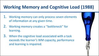 #TXCME15
Working Memory and Cognitive Load (1988)
1. Working memory can only process seven elements
of information at any given time.
2. Working memory creates a ‘‘bottleneck’’ for
learning.
3. When the cognitive load associated with a task
exceeds the learner’s WM capacity, performance
and learning is impaired.
 