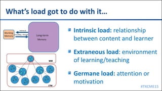 #TXCME15
What’s load got to do with it…
Intrinsic load: relationship
between content and learner
Extraneous load: environment
of learning/teaching
Germane load: attention or
motivation
 
