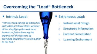 #TXCME15
Overcoming the “Load” Bottleneck
Intrinsic Load:
“intrinsic load cannot be altered by
instructional interventions without
either simplifying the task to be
learned or first enhancing the
expertise of the learners by
providing preparatory training prior
to the task.”
Extraneous Load:
1. Instructional Design
2. Structured Information
3. Content Presentation
4. Learning Environment
 