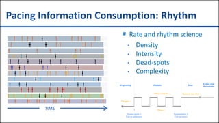 #TXCME15
Pacing Information Consumption: Rhythm
Rate and rhythm science
• Density
• Intensity
• Dead-spots
• Complexity
 