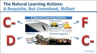 #TXCME15
The Natural Learning Actions:
A Requisite, But Unevolved, Skillset
4 Natural Learning Actions
 