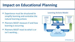 #TXCME15
Impact on Educational Planning
Experience must be structured to
simplify learning and centralize the
natural learning actions
Planners MUST measure if and how
learning is occurring
Planners MUST react to what is or
isn’t working…
Learning Actions Model
 