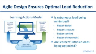 #TXCME15
Agile Design Ensures Optimal Load Reduction
Is extraneous load being
minimized?
• Better design
• Better structure
• Better content
• Better environment
Are learners’ intrinsic loads
being optimized?
 