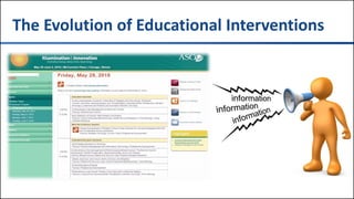 #TXCME157
The Evolution of Educational Interventions
 