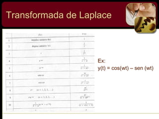 Transformada de Laplace
Ex:
y(t) = cos(wt) – sen (wt)
 