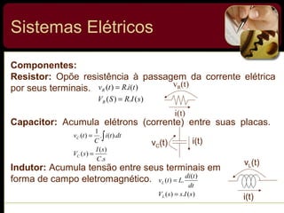 Componentes:
Resistor: Opõe resistência à passagem da corrente elétrica
por seus terminais.
Capacitor: Acumula elétrons (corrente) entre suas placas.
Indutor: Acumula tensão entre seus terminais em
forma de campo eletromagnético.
)(.)(
)(.)(
sIRSV
tiRtv
R
R
=
=
sC
sI
sV
dtti
C
tv
C
C
.
)(
)(
).(.
1
)(
=
= ∫
vC(t) i(t)
)(.)(
)(
.)(
sIssV
dt
tdi
Ltv
L
L
=
=
i(t)
vL(t)
i(t)
vR(t)
Sistemas Elétricos
 