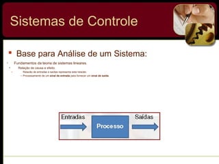 Base para Análise de um Sistema:
• Fundamentos da teoria de sistemas lineares.
• Relação de causa e efeito.
– Relacão de entradas e saídas representa esta relacão.
– Processamento de um sinal de entrada para fornecer um sinal de saída.
Sistemas de Controle
 