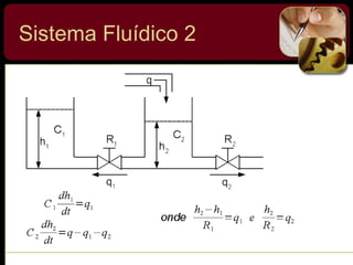 Sistema Fluídico 2
 