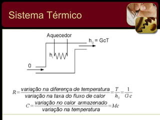 Sistema Térmico
 