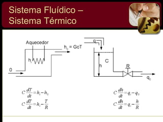 Sistema Fluídico –
Sistema Térmico
 