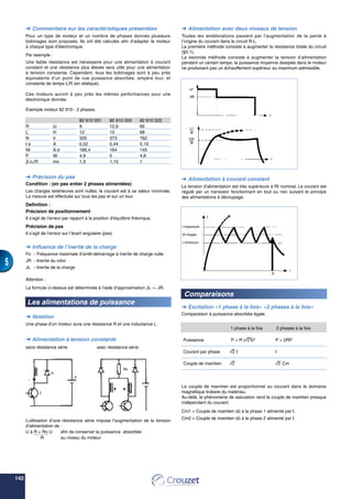 142
5
 Alimentation avec deux niveaux de tension
Toutes les améliorations passent par l’augmentation de la pente à
l’origine du courant dans le circuit R-L.
La première méthode consiste à augmenter la résistance totale du circuit
(§5.1).
La seconde méthode consiste à augmenter la tension d’alimentation
pendant un certain temps, la puissance moyenne dissipée dans le moteur
ne produisant pas un échauffement supérieur au maximum admissible.
 Alimentation à courant constant
La tension d’alimentation est très supérieure à RI nominal. Le courant est
régulé par un transistor fonctionnant en tout ou rien suivant le principe
des alimentations à découpage.
Comparaisons
 Excitation «1 phase à la fois» «2 phases à la fois»
Comparaison à puissance absorbée égale.
1 phase à la fois 2 phases à la fois
Puissance P = R (rI)2 P = 2RI2
Courant par phase r I I
Couple de maintien r r Cm
Le couple de maintien est proportionnel au courant dans le domaine
magnétique linéaire du matériau.
Au-délà, le phénomène de saturation rend le couple de maintien presque
indépendant du courant.
Cm1 = Couple de maintien dû à la phase 1 alimenté par I.
Cm2 = Couple de maintien dû à la phase 2 alimenté par I.
I maximum
2I moyen
I minimum
 Commentaire sur les caractéristiques présentées
Pour un type de moteur et un nombre de phases donnés plusieurs
bobinages sont proposés. Ils ont été calculés afin d’adapter le moteur
à chaque type d’électronique.
Par exemple :
Une faible résistance est nécessaire pour une alimentation à courant
constant et une résistance plus élevée sera utile pour une alimentation
à tension constante. Cependant, tous les bobinages sont à peu près
équivalents d’un point de vue puissance absorbée, ampère tour, et
constante de temps L/R (en statique).
Ces moteurs auront à peu près les mêmes performances pour une
électronique donnée.
Exemple moteur 82 910 - 2 phases.
82 910 001 82 910 005 82 910 022
R Ω 9 12,9 66
L H 12 15 68
N tr 320 373 762
I e A 0,52 0,44 0,19
NI A.tr 166,4 164 145
P W 4,9 5 4,8
Z=L/R ms 1,3 1,15 1
 Précision du pas
Condition : (en pas entier 2 phases alimentées)
Les charges extérieures sont nulles, le courant est à sa valeur nominale.
La mesure est effectuée sur tous les pas et sur un tour.
Definition :
Précision de positionnement
Il s’agit de l’erreur par rapport à la position d’équilibre théorique.
Précision de pas
Il s’agit de l’erreur sur l’écart angulaire (pas)
 Influence de l’inertie de la charge
Fo - Fréquence maximale d’arrêt-démarrage à inertie de charge nulle
JR - Inertie du rotor
JL - Inertie de la charge
Attention :
La formule ci-dessus est déterminée à l’aide d’approximation JL a JR.
Les alimentations de puissance
 Notation
Une phase d’un moteur aura une résistance R et une inductance L
 Alimentation à tension constante
sans résistance série avec résistance série
L’utilisation d’une résistance série impose l’augmentation de la tension
d’alimentation de :
U à R + Ro U afin de conserver la puissance absorbée
R au niveau du moteur
 