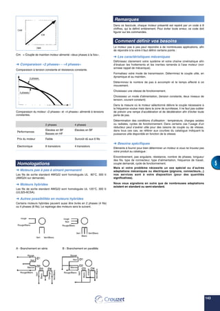 143
5
Cm = Couple de maintien moteur alimenté «deux phases à la fois».
 Comparaison «2 phases» - «4 phases»
Comparaison à tension constante et résistance constante.
Comparaison du moteur «2 phases» et «4 phases» alimenté à tensions
constantes.
2 phases 4 phases
Elevées en BF Elevées en BF
Performances
Basses en HF
Prix du moteur Faible Surcoût dû aux 6 fils
Electronique 8 transistors 4 transistors
Homologations
 Moteurs pas à pas à aimant permanent
Les fils de sortie standard AWG22 sont homologués UL 80°C, 300 V.
(AWG24 sur demande).
 Moteurs hybrides
Les fils de sortie standard AWG22 sont homologués UL 125°C, 300 V.
(UL325-6CSA).
 Autres possibilités en moteurs hybrides
Certains moteurs hybrides peuvent aussi être livrés en 2 phases (4 fils)
ou 4 phases (8 fils). Le repérage des moteurs sera le suivant.
A - Branchement en série B - Branchement en parallèle
2 phases
4 phases
rouge
Vert Vert/Blanc
Blanc
Noir
Rouge/Blanc
Rouge
Vert
Blanc
Orange
Vert/Blanc
Rouge/Blanc
Noir
Marron
Vert
Blanc
orange
Vert/Blanc
Rouge
Rouge/Blanc
Noir
Marron
rouge
Vert Vert/Blanc
Rouge/Blanc
Remarques
Dans ce fascicule, chaque moteur présenté est repéré par un code à 8
chiffres, qui le définit entièrement. Pour éviter toute erreur, ce code doit
figurer sur les commandes.
Comment définir vos besoins
Le moteur pas à pas peut répondre à de nombreuses applications, afin
de répondre à la votre il faut définir certains points :
 Les caractéristiques mécaniques
Définissez clairement votre système et votre chaîne cinématique afin
d’évaluer les frottements et les inerties ramenés à l’axe moteur (voir
annexe rappel de mécanique).
Formalisez votre mode de transmission. Déterminez le couple utile, en
dynamique et au maintien.
Déterminez le nombre de pas à accomplir et le temps affecté à ce
mouvement.
Choisissez une vitesse de fonctionnement.
Choisissez un mode d’alimentation, (tension constante, deux niveaux de
tension, courant constant).
Dans la mesure où le moteur sélectionné délivre le couple nécessaire à
la fréquence voulue mais dans la zone de survitesse, il ne faut pas oublier
de prévoir une rampe d’accélération et de décélération afin d’éviter toute
perte de pas.
Détermination des conditions d’utilisation : température, charges axiales
ou radiales, cycles de fonctionnement. Dans certains cas l’usage d’un
réducteur peut s’avérer utile pour des raisons de couple ou de vitesse,
dans tous ces cas, se référer aux courbes du catalogue indiquant la
puissance utile disponible en fonction de la vitesse.
 Besoins spécifiques
Eléments à fournir pour bien déterminer un moteur si vous ne trouvez pas
votre produit au catalogue :
Encombrement, pas angulaire, résistance, nombre de phases, longueur
des fils, type de connecteur, type d’alimentation, fréquence de travail,
couple demandé, cycle de fonctionnement.
Mais si votre problème nécessite un axe spécial ou d’autres
adaptations mécaniques ou électriques (pignons, connecteurs...)
nos services sont à votre disposition (pour des quantités
significatives).
Nous vous signalons en outre que de nombreuses adaptations
existent en standard ou semi-standard.
 