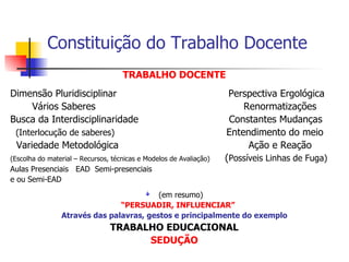Constituição do Trabalho Docente TRABALHO DOCENTE Dimensão Pluridisciplinar  Perspectiva Ergológica Vários Saberes  Renormatizações Busca da Interdisciplinaridade  Constantes Mudanças  (Interlocução de saberes)   Entendimento do meio Variedade Metodológica  Ação e Reação  (Escolha do material – Recursos, técnicas e Modelos de Avaliação)   ( Possíveis Linhas de Fuga) Aulas Presenciais  EAD  Semi-presenciais e ou Semi-EAD (em resumo) “ PERSUADIR, INFLUENCIAR” Através das palavras, gestos e principalmente do exemplo TRABALHO EDUCACIONAL SEDUÇÃO 