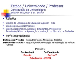 Estado / Universidade / Professor Constituição da Universidade:  ENSINO, PESQUISA E EXTENSÃO Relações Limites da Legislação da Educação Superior – LDB Exames dos Atos Normativos Sistema Nacional de Avaliação: Estudantes, Professores, Resultados/Níveis de Aprovação e aceitação no Mercado de Trabalho Perfis Institucionais: Instituições Privadas  –   Lucro/Inserção no Mercado de Trabalho Instituições Estatais  – Pesquisas/Maior participação na elaboração de Políticas  Públicas Padrões  De Avaliação  De Excelência   Provão  De 1 a 7 Estudantes - ENEM 