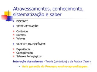 Atravessamentos, conhecimento, sistematização e saber  DOCENTE SISTEMATIZAÇÃO:  Conteúdo Normas Valores SABERES DA DOCÊNCIA: Experiência Conhecimento Saberes Pedagógicos Interação dos saberes  - Teoria (conteúdo) e da Prática (fazer)  Aula garantia do Processo ensino-aprendizagem. 