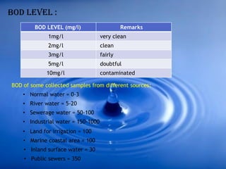 BOD LEVEL :
BOD LEVEL (mg/l) Remarks
1mg/l very clean
2mg/l clean
3mg/l fairly
5mg/l doubtful
10mg/l contaminated
BOD of some collected samples from different sources:
• Normal water = 0-3
• River water = 5-20
• Sewerage water = 50-100
• Industrial water = 150-1000
• Land for irrigation = 100
• Marine coastal area = 100
• Inland surface water = 30
• Public sewers = 350
 