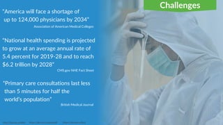 Association of American Medical Colleges
“America will face a shortage of
up to 124,000 physicians by 2034”
https://docola.co/aamcpdf
http://docola.co/NHE
“National health spending is projected
to grow at an average annual rate of
5.4 percent for 2019-28 and to reach
$6.2 trillion by 2028”
CMS.gov NHE Fact Sheet
Challenges
British Medical Journal
“Primary care consultations last less
than 5 minutes for half the
world’s population”
https://docola.co/bmj
 