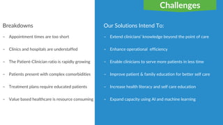 – Appointment times are too short
– Clinics and hospitals are understaffed
– The Patient-Clinician ratio is rapidly growing
– Patients present with complex comorbidities
– Treatment plans require educated patients
– Value based healthcare is resource consuming
– Extend clinicians’ knowledge beyond the point of care
– Enhance operational efficiency
– Enable clinicians to serve more patients in less time
– Improve patient & family education for better self care
– Increase health literacy and self care education
– Expand capacity using AI and machine learning
Breakdowns Our Solutions Intend To:
Challenges
 