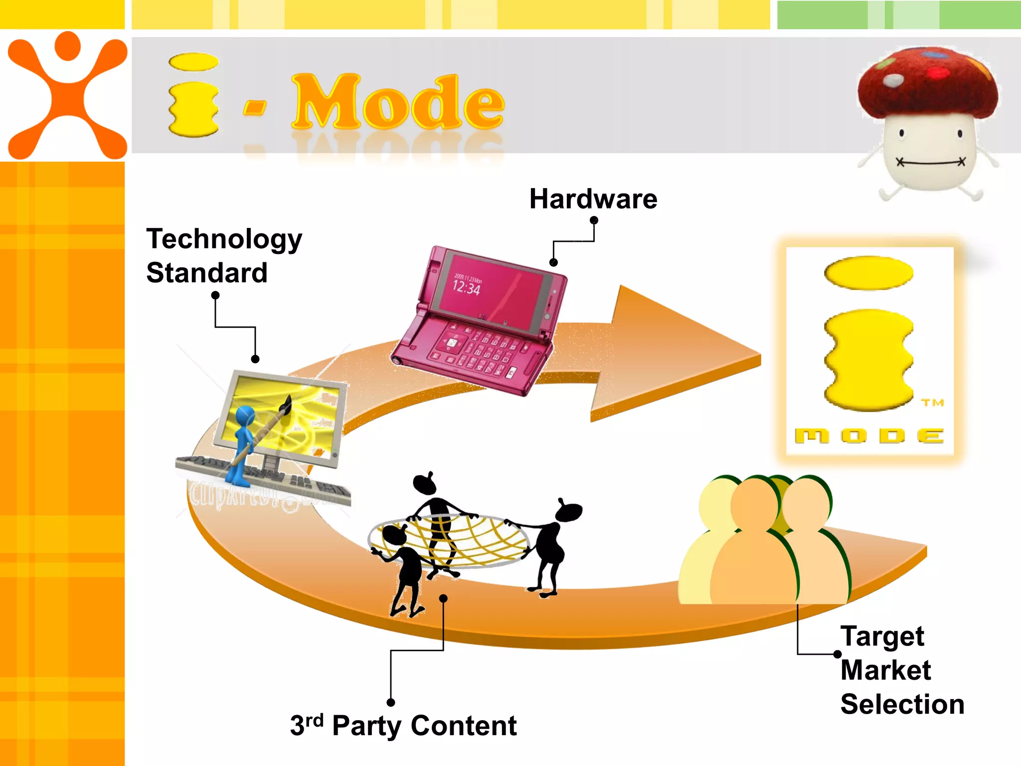 Hardware
Technology
Standard




                                        Target
                                        Market
                                        Selection
         3rd Party Content
 
