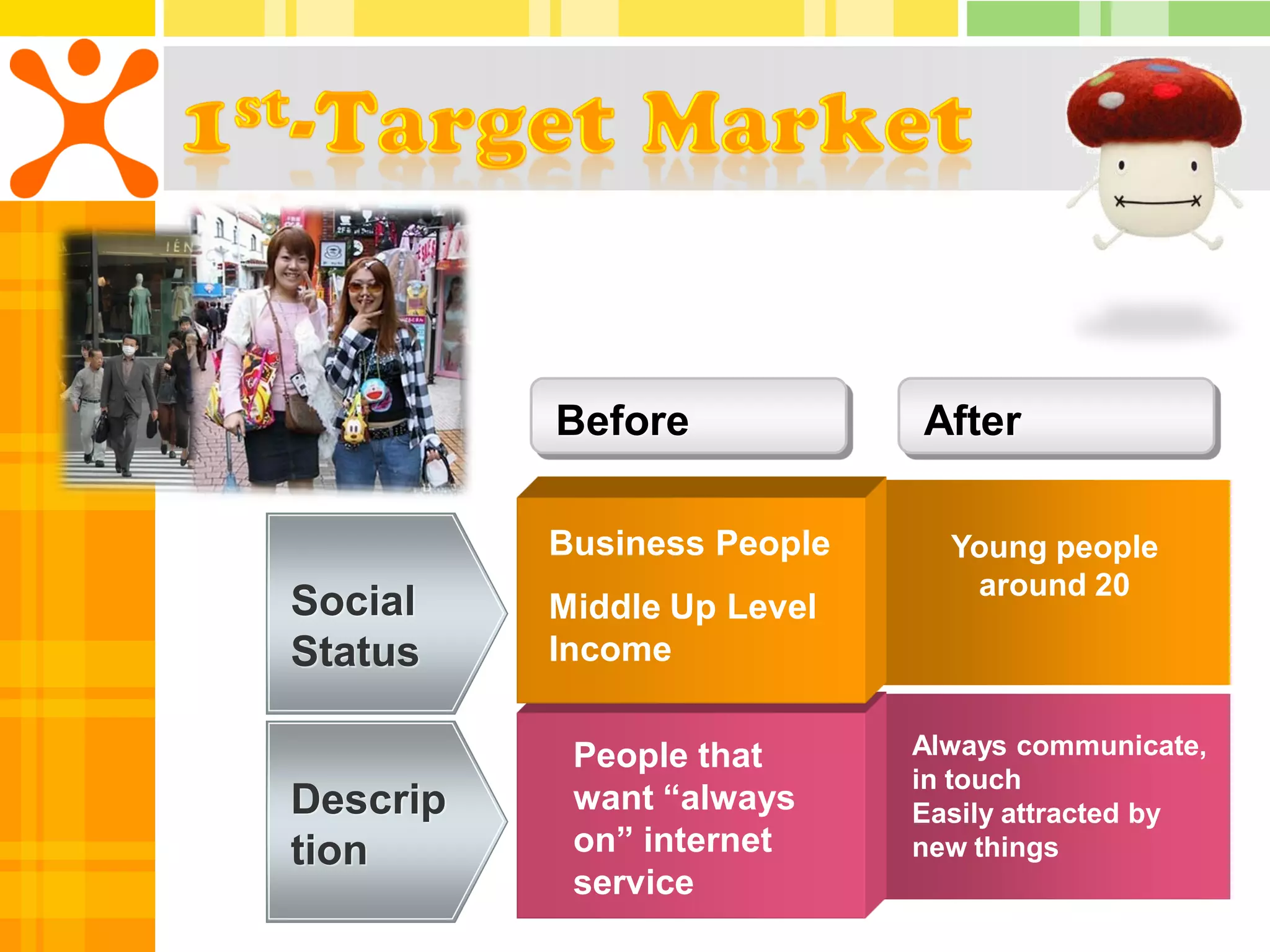 Before            After

          Business People     Young people
                               around 20
Social    Middle Up Level
Status    Income


           People that      Always communicate,
                            in touch
Descrip    want “always     Easily attracted by
tion       on” internet     new things
           service
 