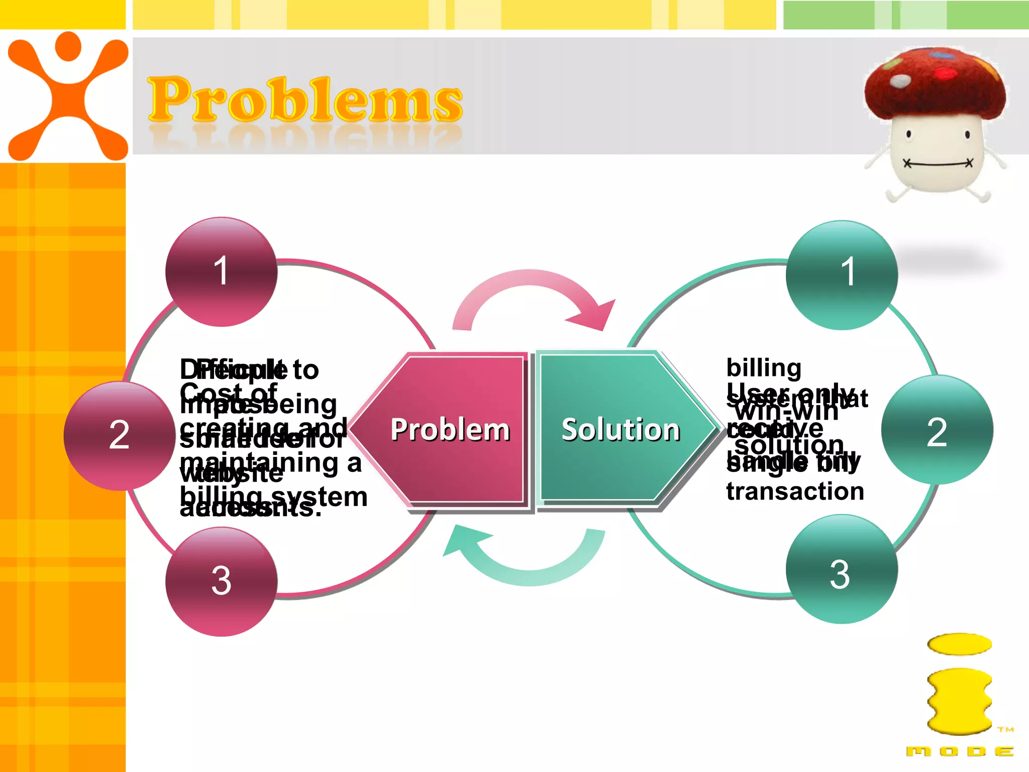 1                                           1

    Difficult to
     People                               billing
    Cost of
    impose
     hate being                           User only
                                          system that
                                           win-win
2   creating and
    small fee for
     billed for      Problem   Solution   receive
                                          could
                                           solution     2
    maintaining a                         handle tiny
                                          single bill
    website
     tiny
    billing system                        transaction
    access.
     amounts.

      3                                          3
 