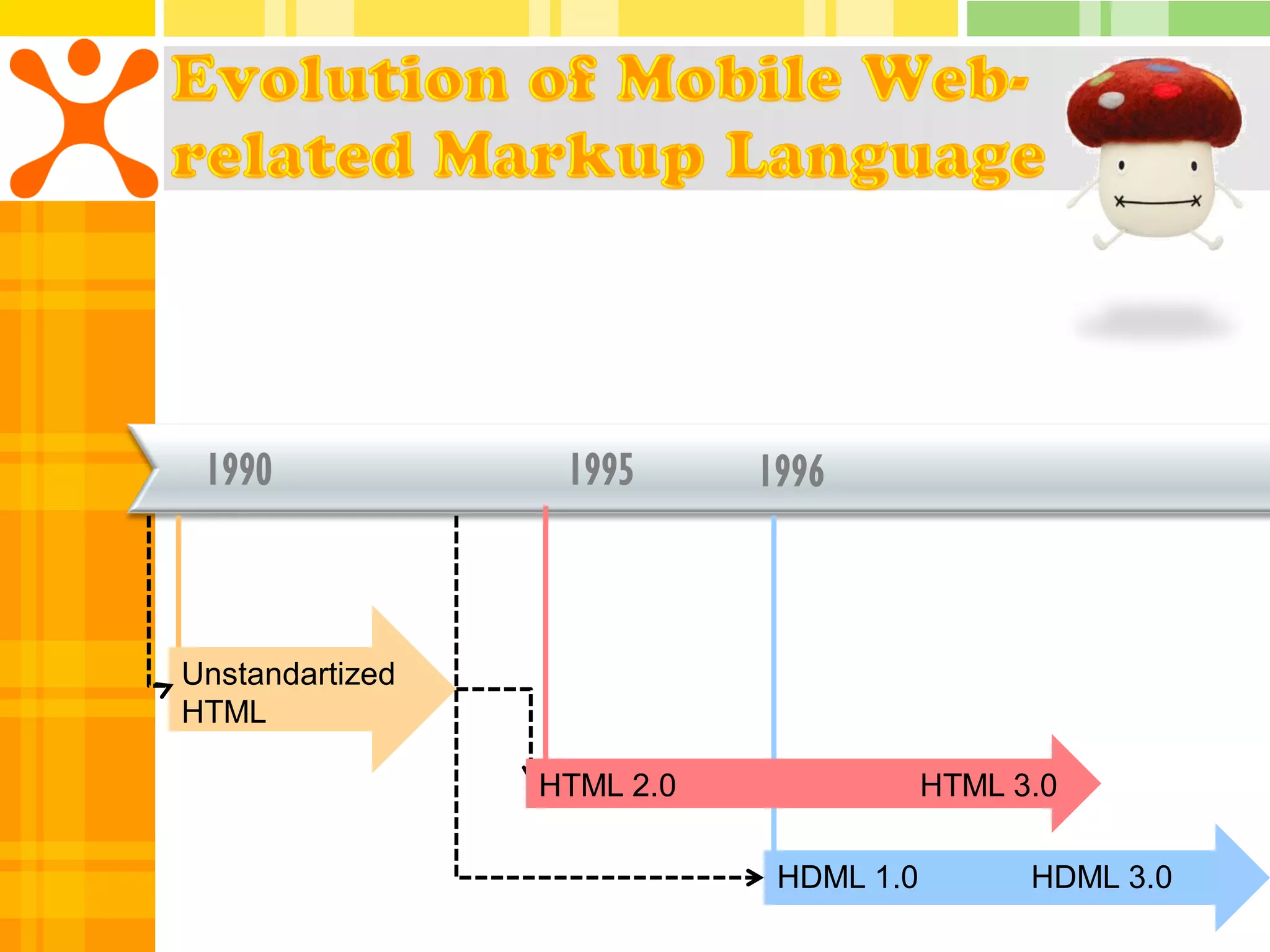 1990             1995      1996



Unstandartized
HTML

                 HTML 2.0               HTML 3.0

                             HDML 1.0         HDML 3.0
 