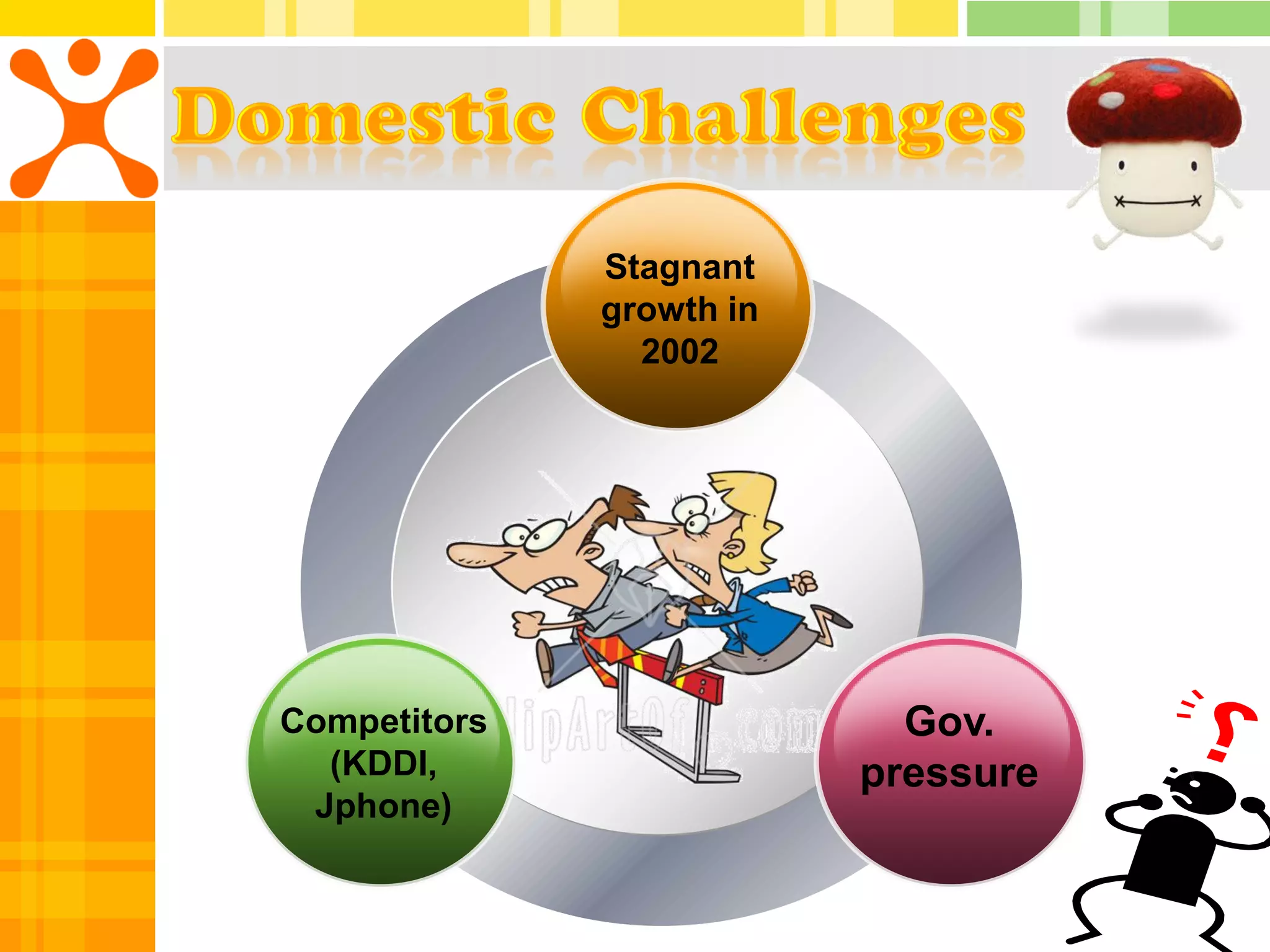 Stagnant
              growth in
                2002




Competitors                 Gov.
  (KDDI,                  pressure
 Jphone)
 
