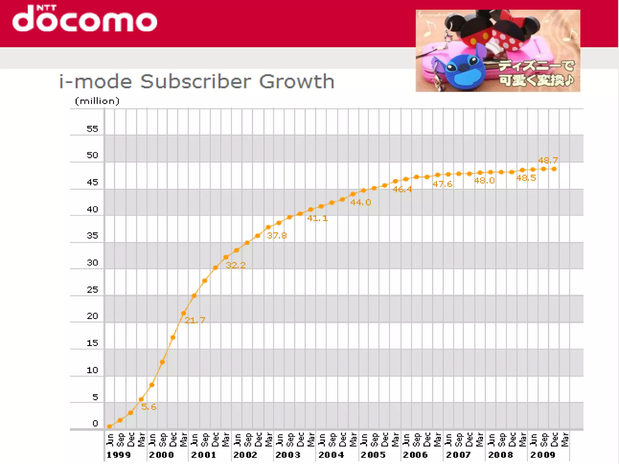 Click to edit title style
 