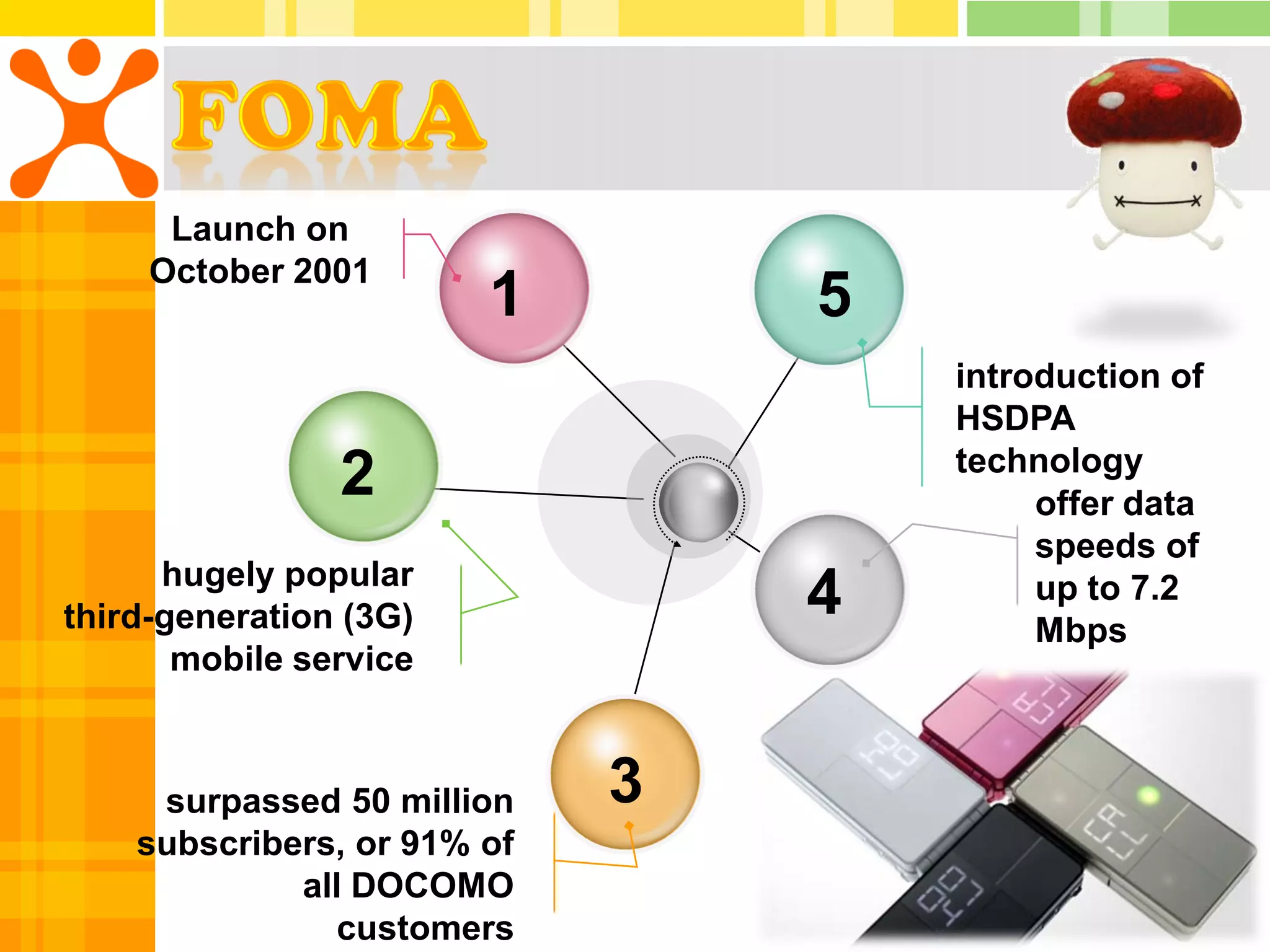 Launch on
     October 2001
                        1        5
                                     introduction of
                                     HSDPA
                                     technology
                2                         offer data
                                          speeds of
      hugely popular
third-generation (3G)            4        up to 7.2
                                          Mbps
       mobile service



     surpassed 50 million    3
    subscribers, or 91% of
             all DOCOMO
               customers
 
