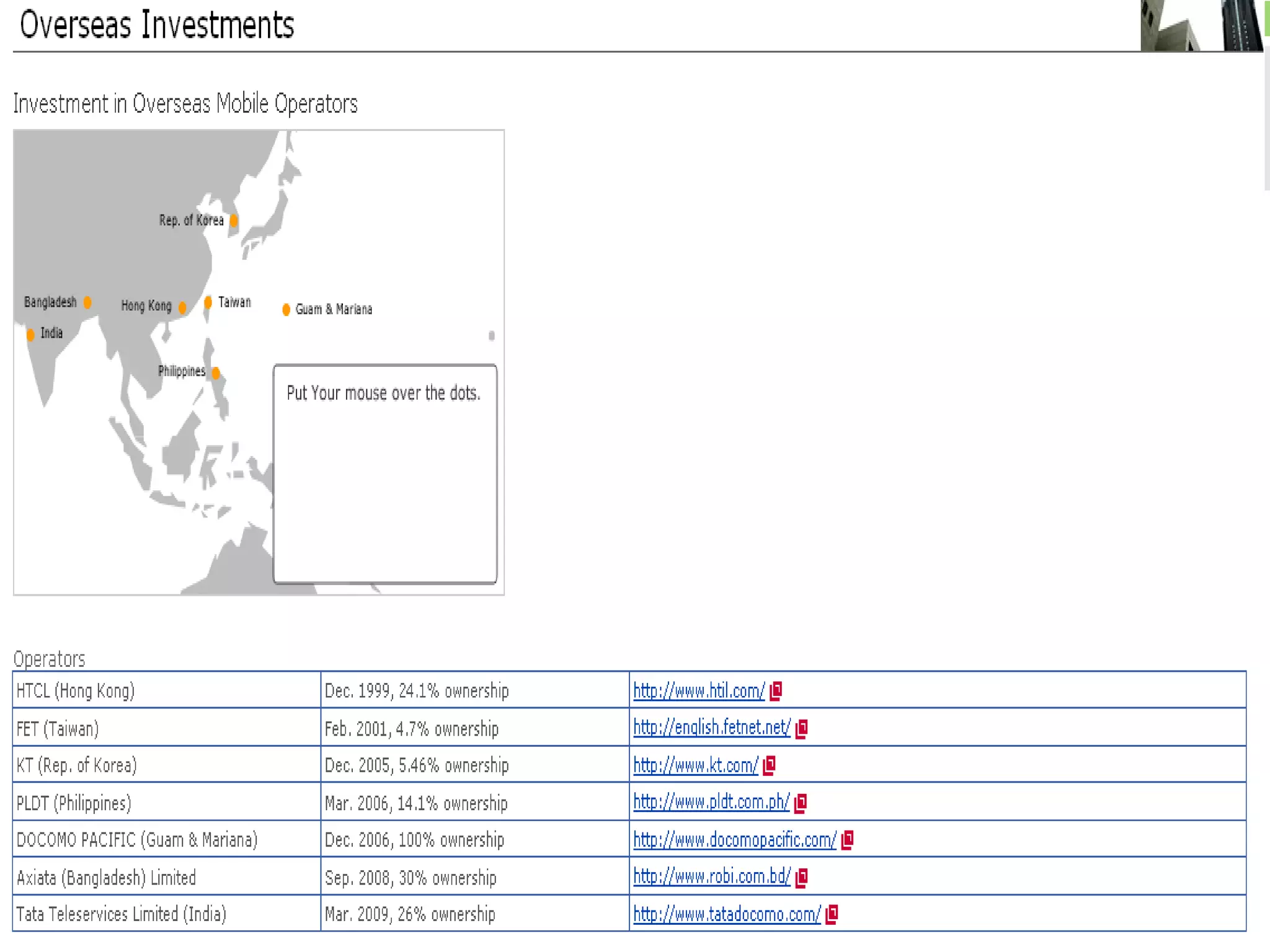 Overseas Investments
 