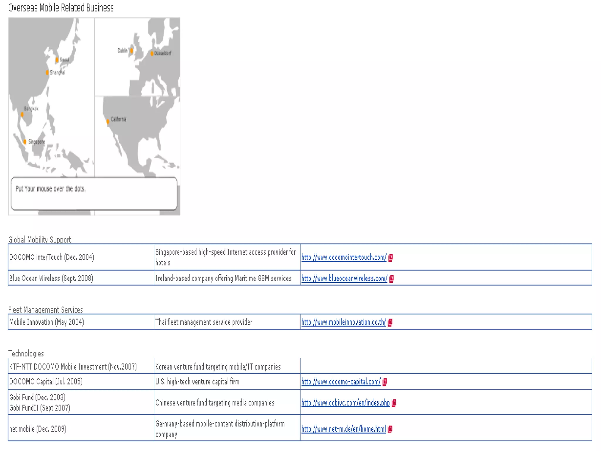 Overseas Investments
 