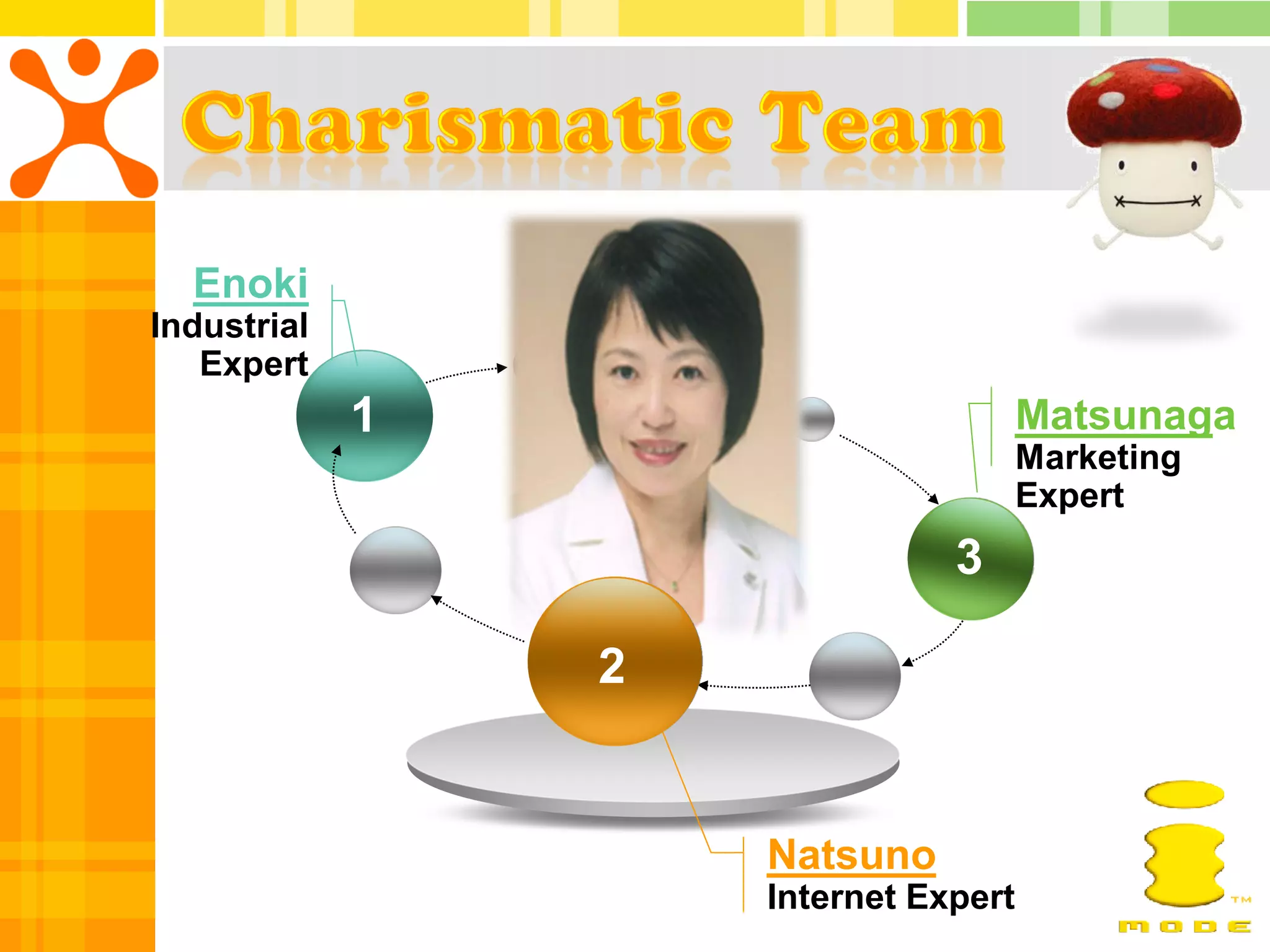 Enoki
Industrial
   Expert
             1                             Matsunaga
                                           Marketing
                                           Expert
                                    3
                                   Title


                  2
                 Title



                         Natsuno
                         Internet Expert
 
