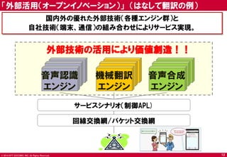 © 2014 NTT DOCOMO, INC. All Rights Reserved. 
「外部活用（オープンイノベーション）」 （はなして翻訳の例） 
国内外の優れた外部技術（各種エンジン群）と 
自社技術（端末、通信）の組み合わせによりサービス実現。 
音声認識 
エンジン 
機械翻訳 
エンジン 
音声合成 
エンジン 
サービスシナリオ（制御APL) 
回線交換網/パケット交換網 
外部技術の活用により価値創造！！ 
12 
 