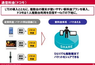 © 2014 NTT DOCOMO, INC. All Rights Reserved. 
16 
通信料金（ドコモ） 
LTEの導入とともに、複数台の端末が使いやすい新料金プランを導入。 
ドコモは１人複数台利用を目指す→ＩｏＴの下地に。 
新料金体系 ：パケあえる 
従来料金：パケット料は回線ごと 
基本 料金 
＋ 
パケット 
料金 
基本 料金 
＋ 
パケット 
料金 
基本 料金 
＋ 
パケット 
料金  