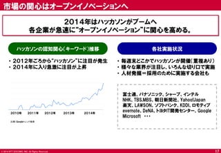 © 2014 NTT DOCOMO, INC. All Rights Reserved. 
17 
市場の関心はオープンイノベーションへ 
２０１４年はハッカソンがブームへ 
各企業が急速に“オープンイノベーション”に関心を高める。 
ハッカソンの認知関心（キーワード）推移 
各社実施状況 
•毎週末どこかでハッカソンが開催（重複あり） 
•様々な業界が注目し、いろんな切り口で実施 
•人材発掘＝採用のために実施する会社も 
•２０１２年ごろから“ハッカソン”に注目が発生 
•２０１４年に入り急激に注目が上昇 
２０１０年 ２０１１年 ２０１２年 ２０１３年 ２０１４年 
出典）Googleトレンド検索 
富士通、パナソニック、シャープ、インテル 
NHK、TBS,MBS、朝日新聞社、Yahoo!Japan 
楽天、LAWSON、ソフトバンク、KDDI、ロモティブ 
evernote、DeNA、トヨタIT開発センター、Google 
Microsoft ・・・  