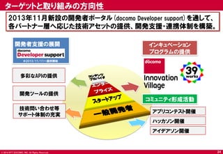 © 2014 NTT DOCOMO, INC. All Rights Reserved. 
ターゲットと取り組みの方向性 
2013年11月新設の開発者ポータル(docomo Developer support)を通して、 
各パートナー層へ応じた技術アセットの提供、開発支援・連携体制を構築。 
インキュベーション 
プログラムの提供 
開発者支援の展開 
多彩なAPIの提供 
開発ツールの提供 
技術問い合わせ等 
サポート体制の充実 
コミュニティ形成活動 
ハッカソン開催 
アイデアソン開催 
アプリコンテスト開催 
※2013/11/11～提供開始 
24  