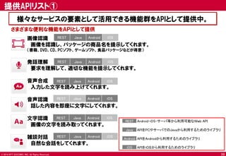 © 2014 NTT DOCOMO, INC. All Rights Reserved. 
画像認識 
画像を認識し、パッケージの商品名を提示してくれます。 
（書籍、DVD、CD、PCソフト、ゲームソフト、食品パッケージなどが得意） 
発話理解 
要求を理解して、適切な機能を提示してくれます。 
音声合成 
入力した文字を読み上げてくれます。 
音声認識 
話した内容を即座に文字にしてくれます。 
文字認識 
画像の文字を読み取ってくれます。 
雑談対話 
自然な会話をしてくれます。 
REST Java Android iOS 
REST Java Android iOS 
REST Java Android iOS 
REST Java Android iOS 
REST Java Android iOS 
REST Android・iOS・サーバ等から利用可能なＷｅｂ API 
Java APIをPCやサーバでのJavaから利用するためのライブラリ 
Android APIをAndroidから利用するためのライブラリ 
iOS APIをｉＯＳから利用するためのライブラリ 
さまざまな便利な機能をＡＰＩとして提供 
提供APIリスト① 
様々なサービスの要素として活用できる機能群をAPIとして提供中。 
33 
REST Java Android iOS 
 